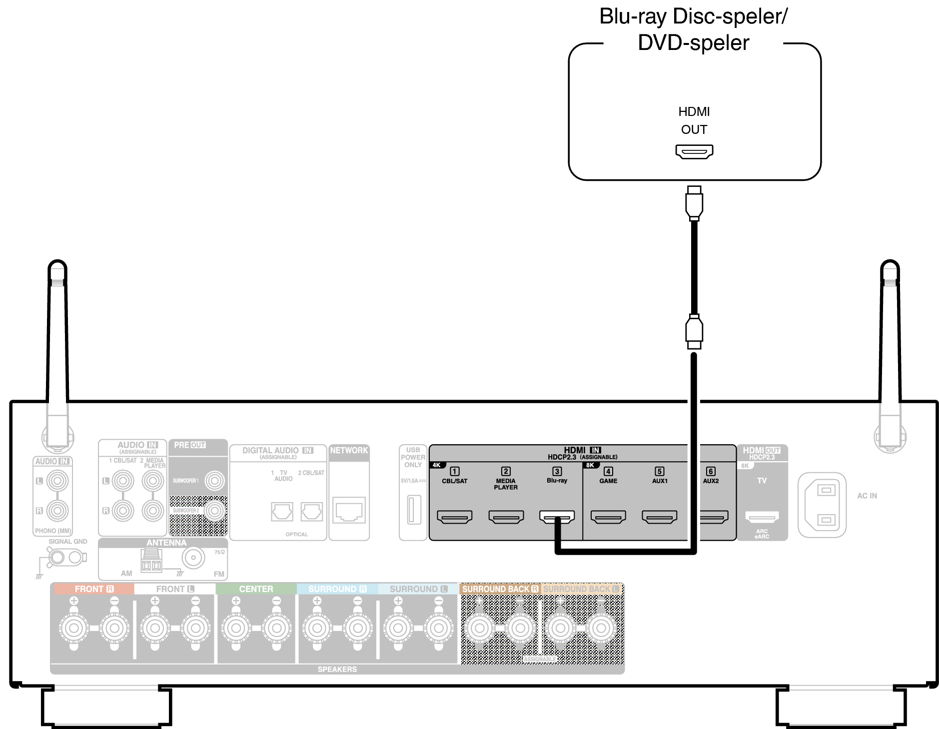 Conne DVD X18E2